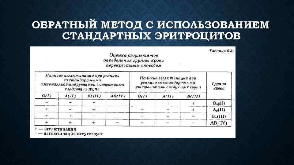 ОБРАТНЫЙ МЕТОД С ИСПОЛЬЗОВАНИЕМ СТАНДАРТНЫХ ЭРИТРОЦИТОВ 