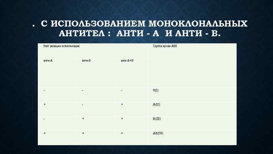 . С ИСПОЛЬЗОВАНИЕМ МОНОКЛОНАЛЬНЫХ АНТИТЕЛ : АНТИ - А И АНТИ - В. Учет