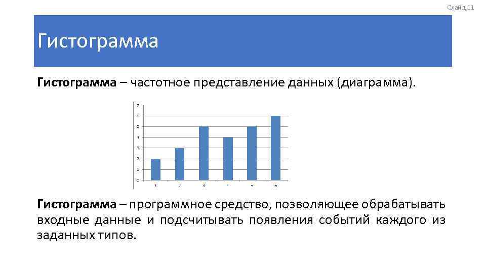 Столбчатая диаграмма пандас