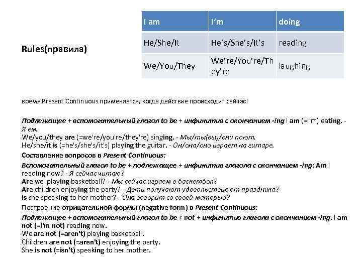 I am doing He/She/It He’s/She’s/It’s reading We/You/They Rules(правила) I’m We’re/You’re/Th laughing ey’re время Present