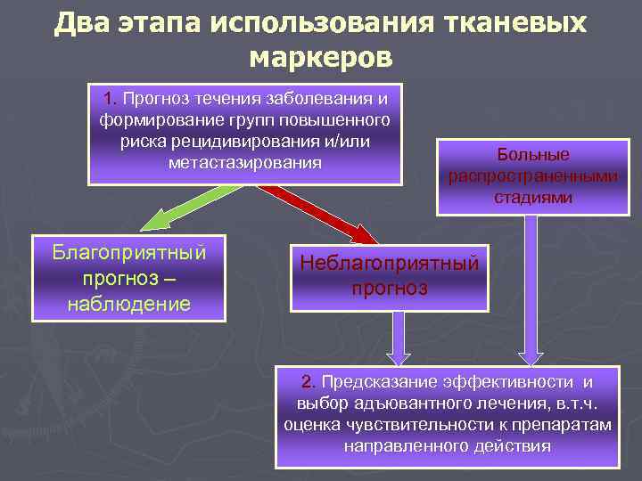 Два этапа использования тканевых маркеров 1. Прогноз течения заболевания и формирование групп повышенного риска