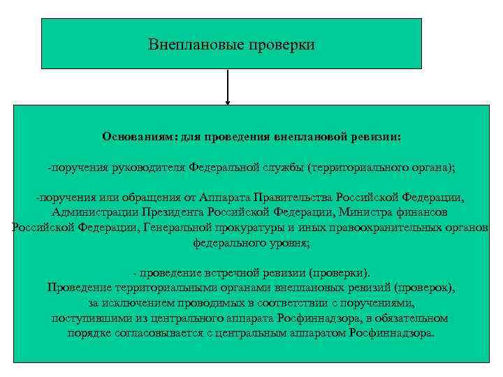 Внеплановые проверки Основаниям: для проведения внеплановой ревизии: -поручения руководителя Федеральной службы (территориального органа); -поручения