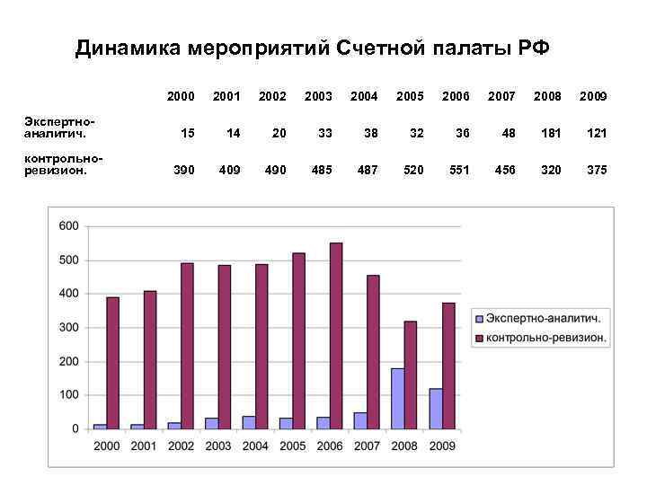 План работы счетной палаты на 2023 год