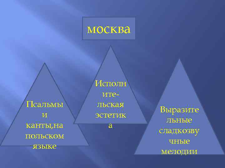 москва Псальмы и канты, на польском языке Исполн ительская эстетик а Выразите льные сладкозву