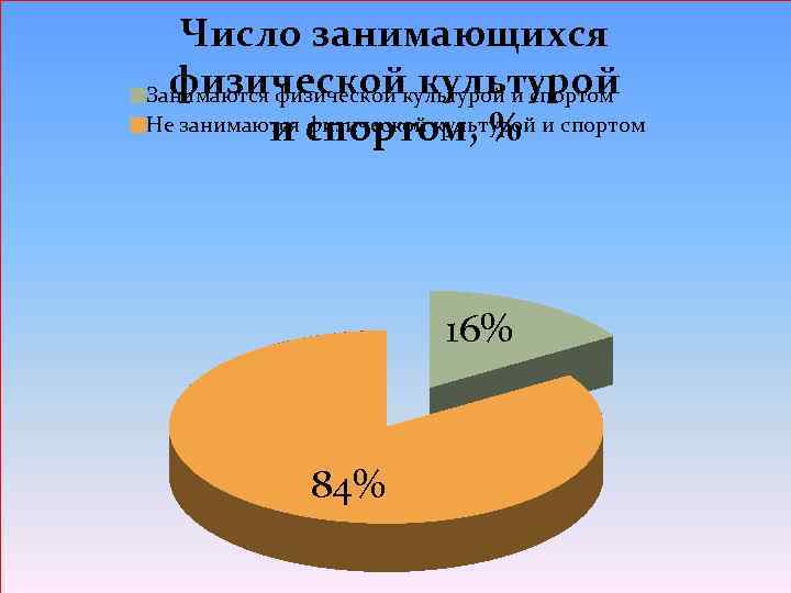 Число занимающихся физической культурой Занимаются физической культурой и спортом Не занимаются физической культурой и