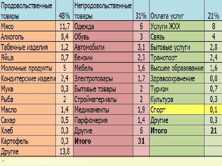 Экономика спорта. Средний житель Беларуси расходует на билеты, посещая спортивные мероприятия на спортивных аренах