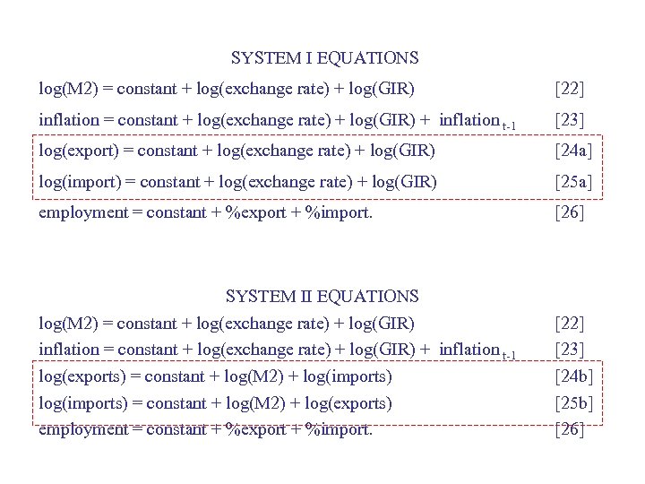 SYSTEM I EQUATIONS log(M 2) = constant + log(exchange rate) + log(GIR) [22] inflation