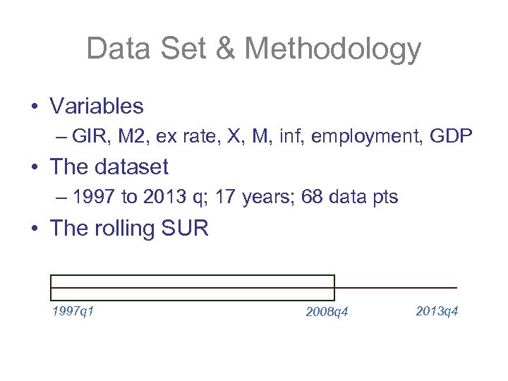Data Set & Methodology • Variables – GIR, M 2, ex rate, X, M,