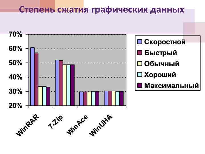 Степень сжатия графических данных 