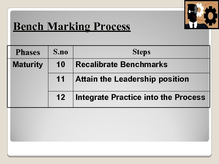 Bench Marking Process Phases S. no Steps Maturity 10 Recalibrate Benchmarks 11 Attain the