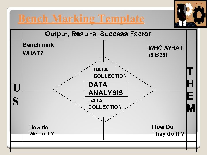 Bench Marking Template Output, Results, Success Factor Benchmark WHAT? WHO /WHAT is Best T