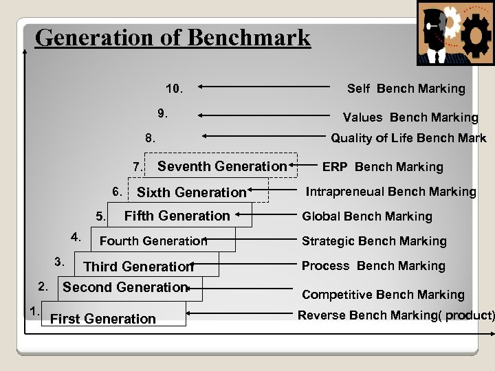 Generation of Benchmark 10. 9. 8. 7. 6. 5. 4. 2. 1. Seventh Generation