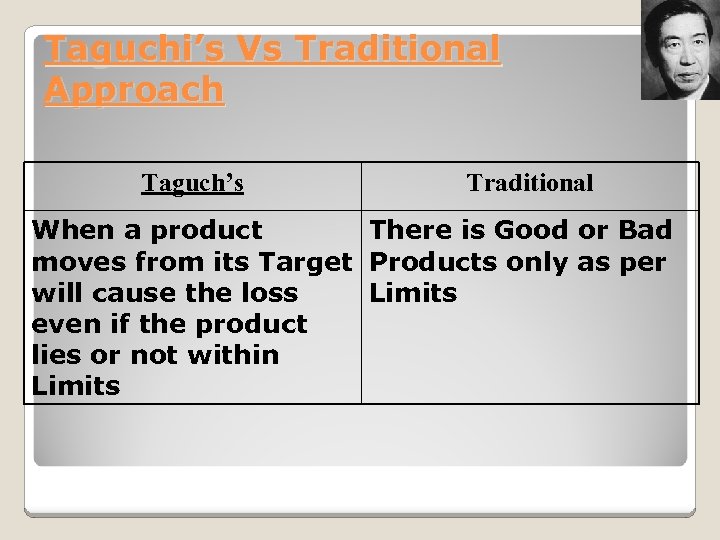 Taguchi’s Vs Traditional Approach Taguch’s Traditional When a product There is Good or Bad