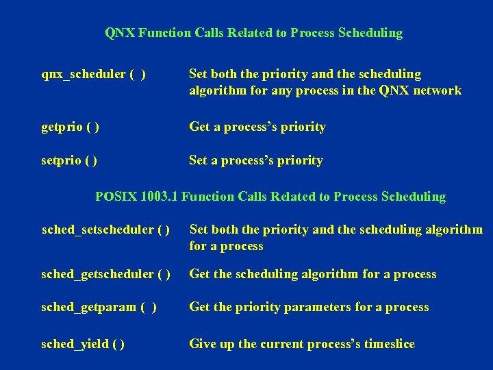 QNX Function Calls Related to Process Scheduling qnx_scheduler ( ) Set both the priority