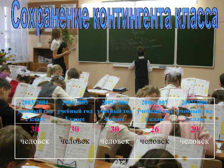 2003/2004/2005/2006/2007/2008 учебный год учебный год 2 класс 3 класс 4 класс 1 класс 2