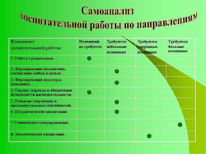 Компонент воспитательной работы 1. Работа с родителями. 2. Формирование коллектива, воспитание любви к школе.