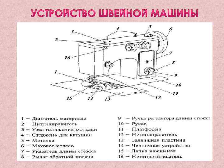 Деталь швейной машины 6