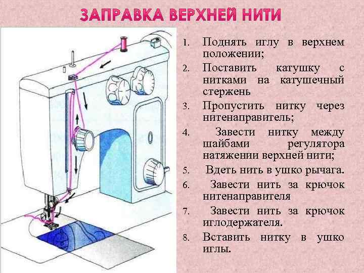 1. 2. 3. 4. 5. 6. 7. 8. Поднять иглу в верхнем положении; Поставить