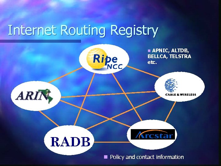 Internet Routing Registry APNIC, ALTDB, BELLCA, TELSTRA etc. n n Policy and contact information