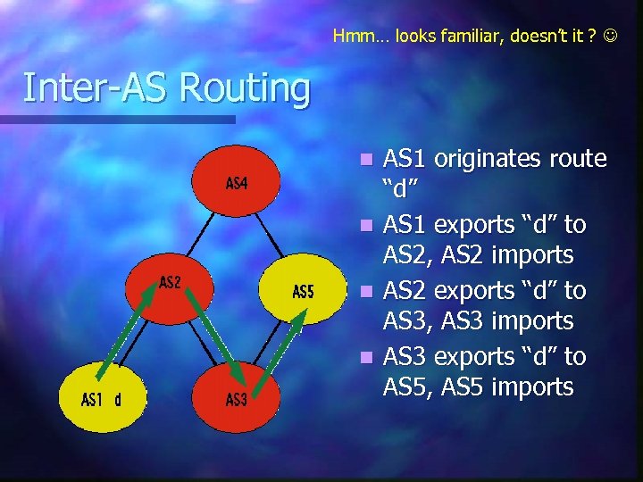 Hmm… looks familiar, doesn’t it ? Inter-AS Routing n n AS 1 originates route