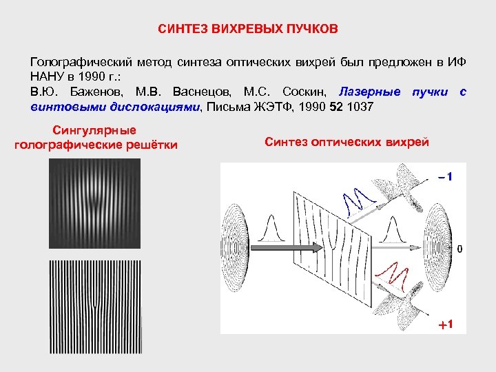 СИНТЕЗ ВИХРЕВЫХ ПУЧКОВ Голографический метод синтеза оптических вихрей был предложен в ИФ НАНУ в