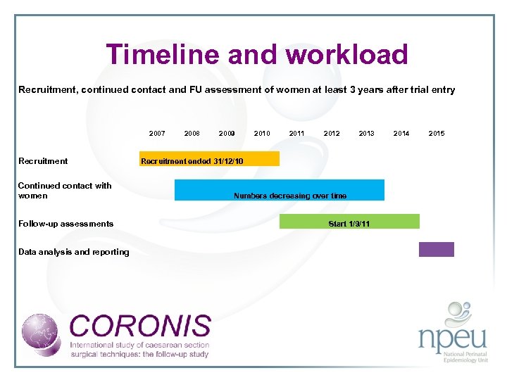 Timeline and workload Recruitment, continued contact and FU assessment of women at least 3
