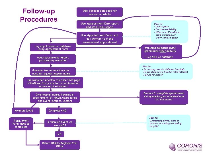 Follow-up Procedures Use contact database for woman’s details Use Assessment Due report and Call