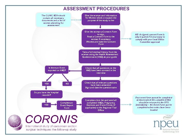  ASSESSMENT PROCEDURES The CLINIC BOX should contain all necessary documents and a list