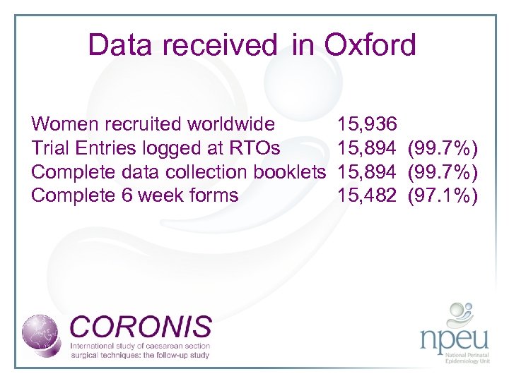 Data received in Oxford Women recruited worldwide 15, 936 Trial Entries logged at RTOs