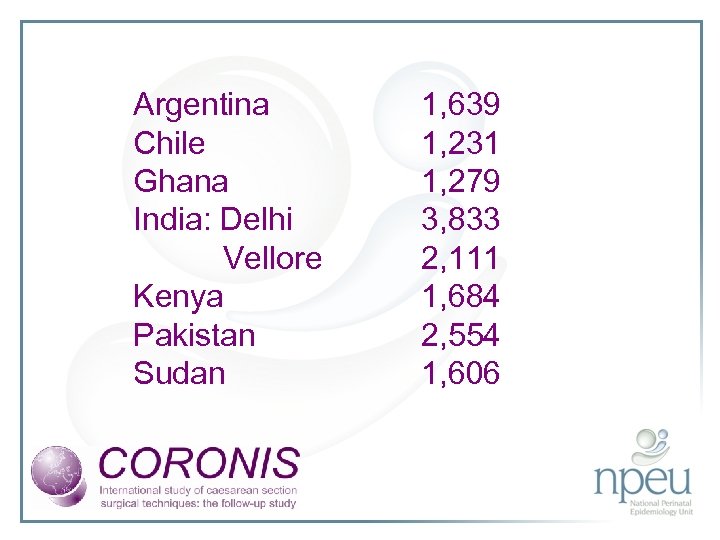 Argentina Chile Ghana India: Delhi Vellore Kenya Pakistan Sudan 1, 639 1, 231 1,