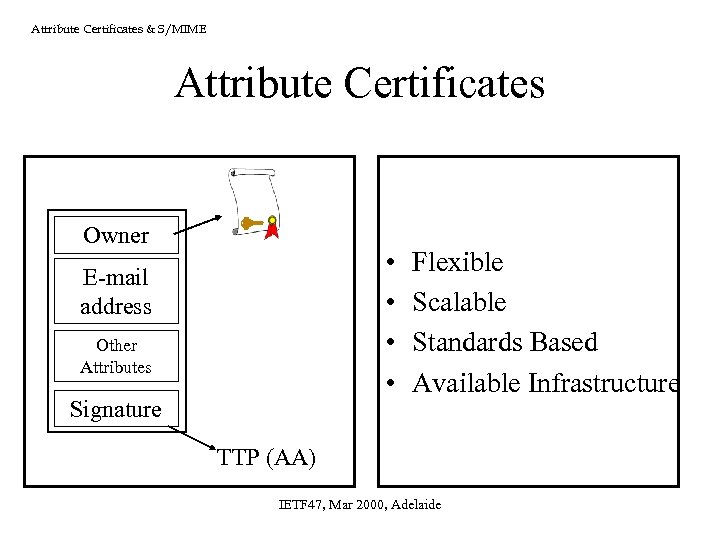 Attribute Certificates & S/MIME Attribute Certificates Owner • • E-mail address Other Attributes Signature