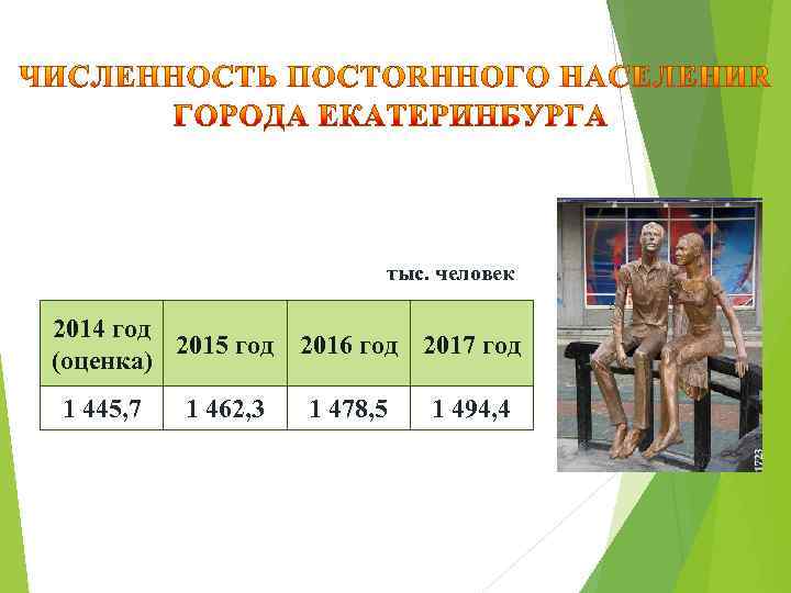 тыс. человек 2014 год 2015 год 2016 год 2017 год (оценка) 1 445, 7