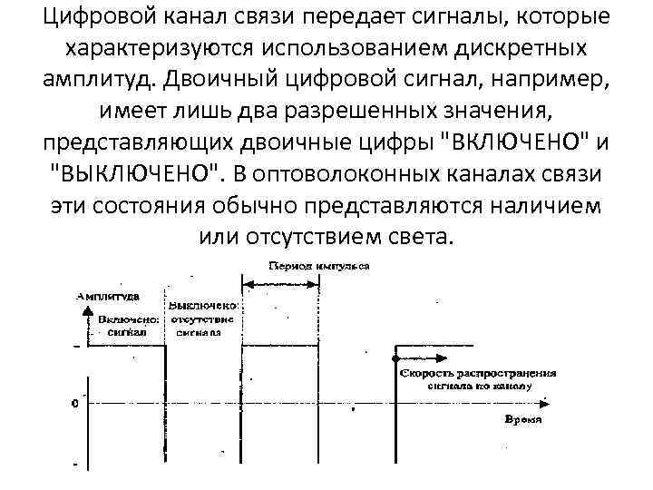 Двоичный канал связи