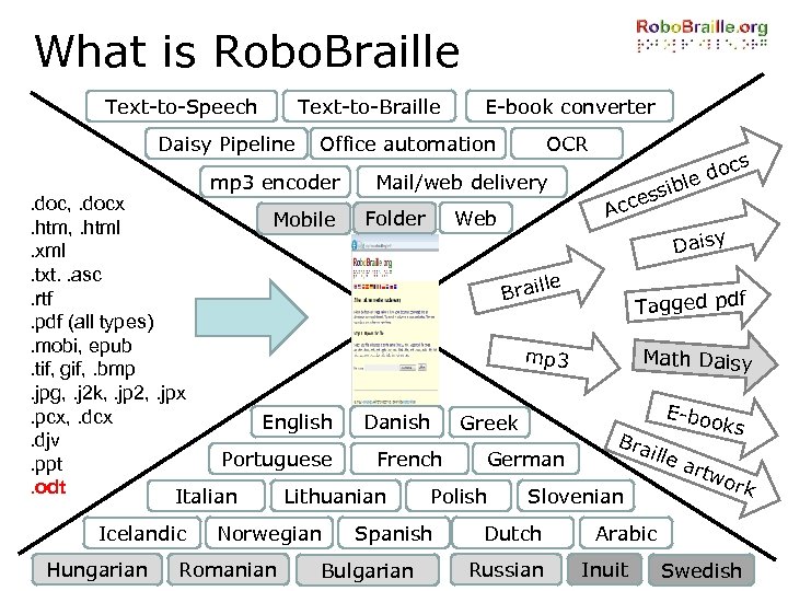 What is Robo. Braille Text-to-Speech Daisy Pipeline Text-to-Braille E-book converter Office automation mp 3