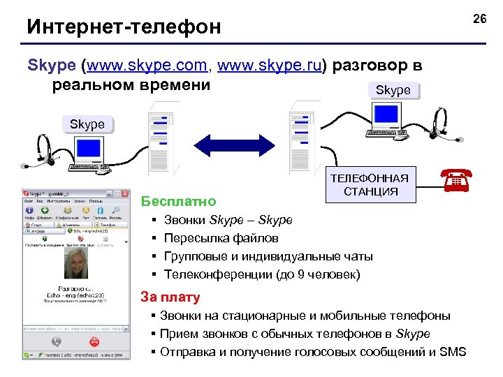 26 Интернет-телефон Skype (www. skype. com, www. skype. ru) разговор в реальном времени Skype