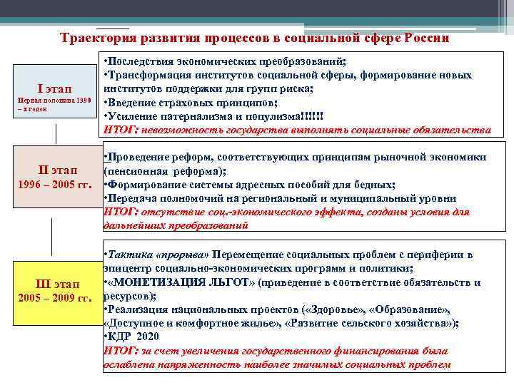 Фискальная политика рф план