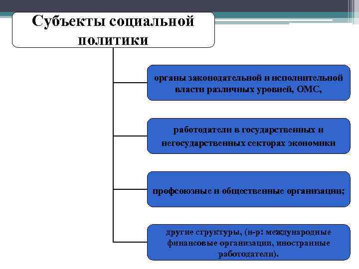 План социальная политика государства