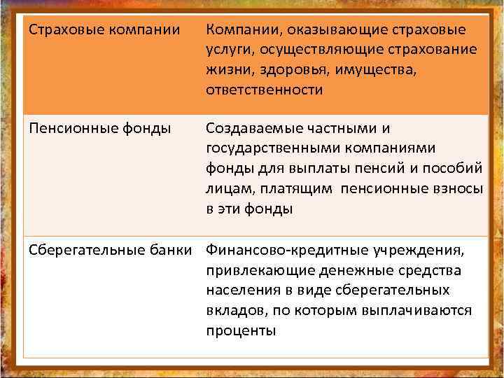 Страховые компании Компании, оказывающие страховые услуги, осуществляющие страхование жизни, здоровья, имущества, ответственности Пенсионные фонды