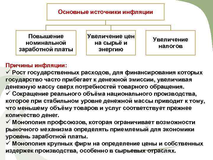 Основные источники инфляции Повышение номинальной заработной платы Увеличение цен на сырьё и энергию Увеличение