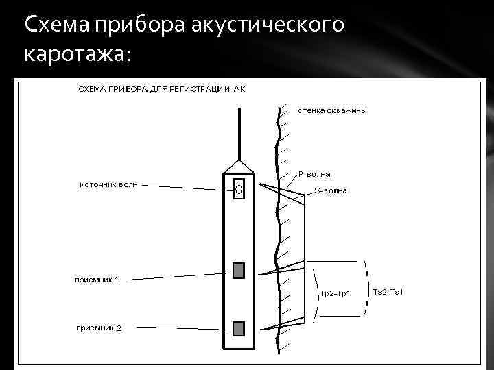 Нейтронный гамма каротаж презентация