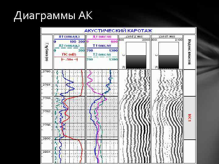 Обработка и интерпретация каротажных диаграмм