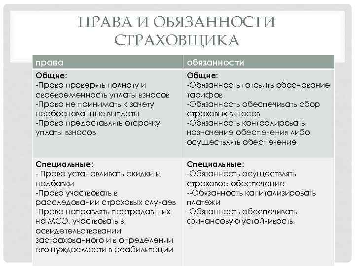 Права и обязанности страхователя на транспорте