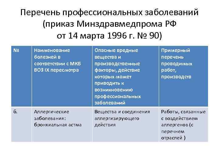 Страховой случай профессионального заболевания. Перечень профессиональных заболеваний. Перечень профессиональных заболеваний приказ. Профессиональные болезни список. Список профзаболеваний.