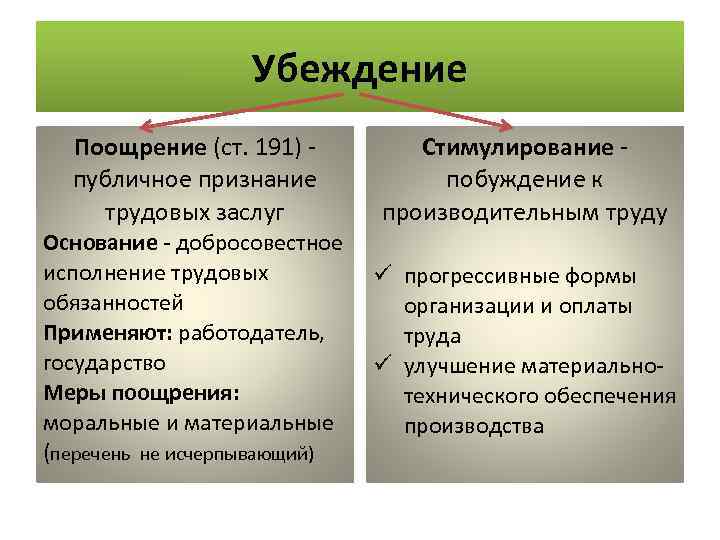 Убеждение Поощрение (ст. 191) публичное признание трудовых заслуг Стимулирование побуждение к производительным труду Основание