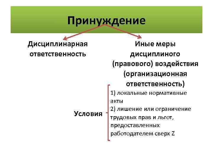 Запишите слово пропущенное в схеме проступки дисциплинарные