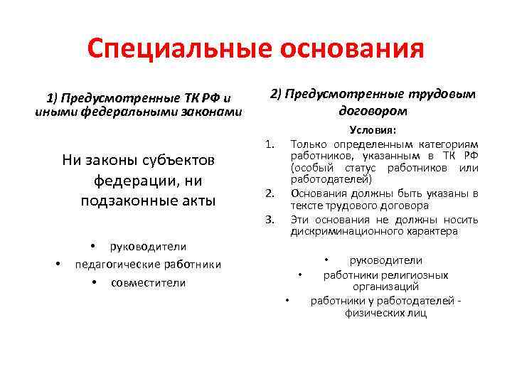 Специальные основания 1) Предусмотренные ТК РФ и иными федеральными законами Ни законы субъектов федерации,