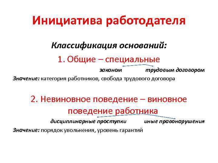 Инициатива работодателя Классификация оснований: 1. Общие – специальные законом трудовым договором Значение: категория работников,