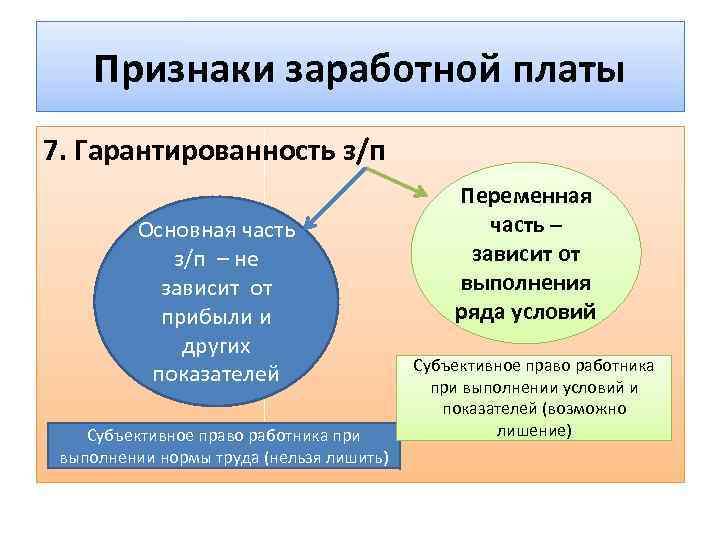 Признаки заработной платы. Признаки оплаты труда.