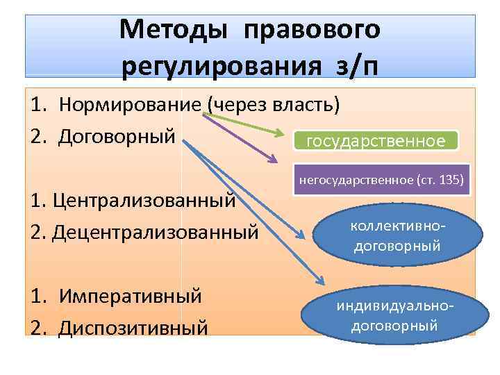 Признаки заработной платы