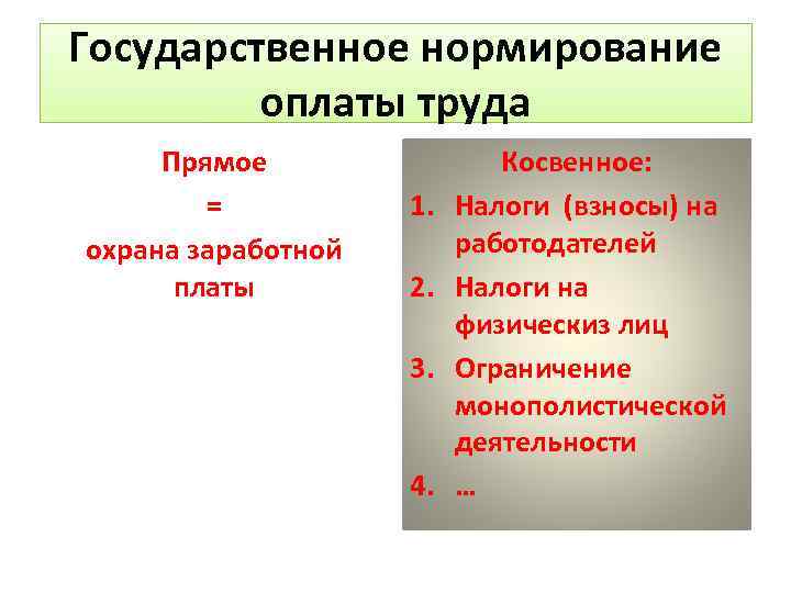 Правовая защита заработной платы презентация